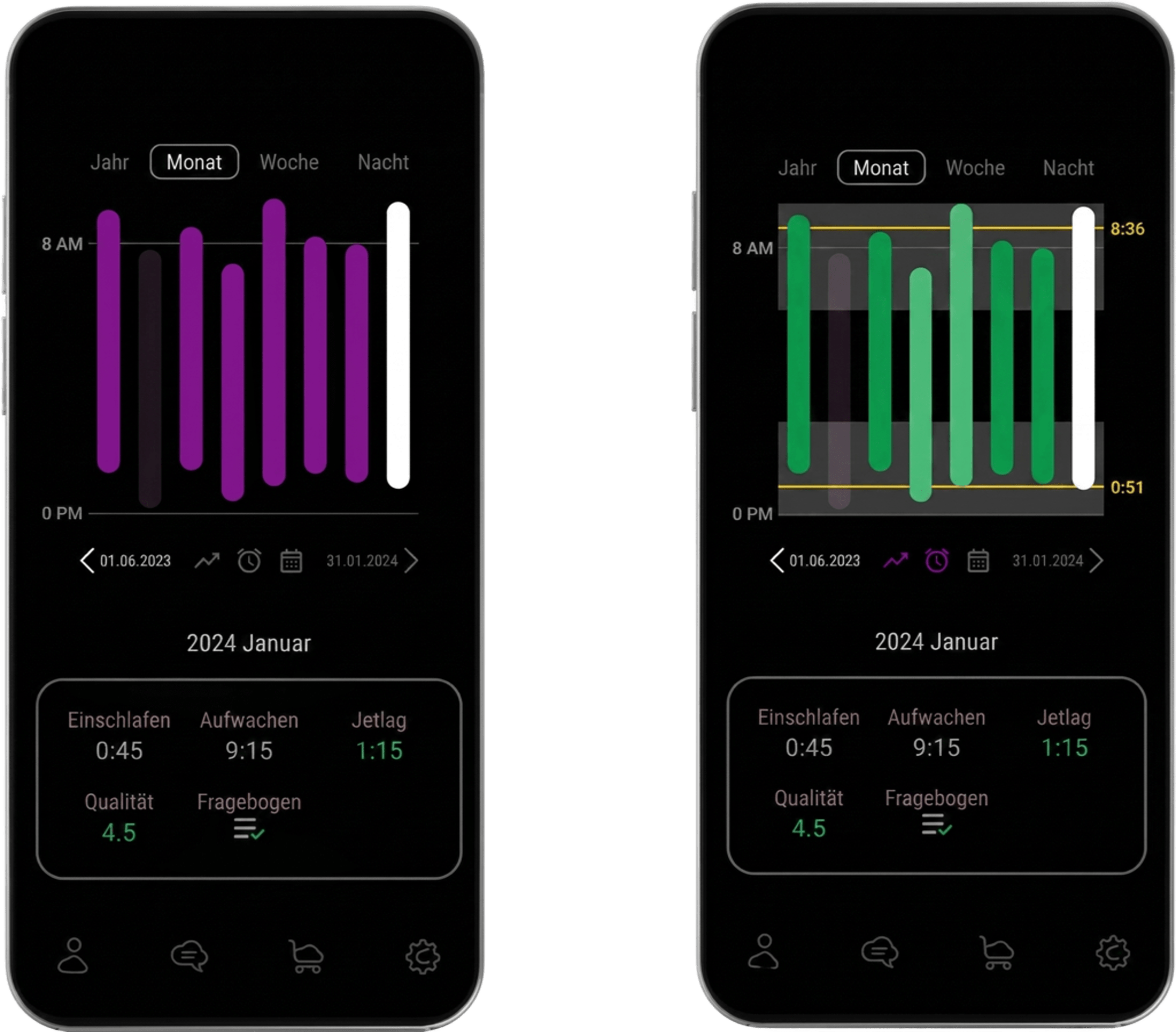 Balkendiagramm auf dem Handy